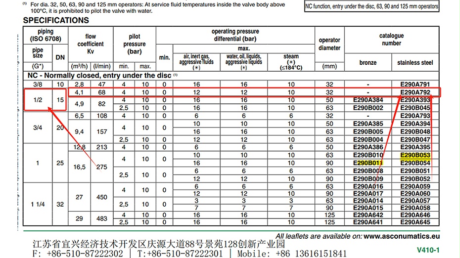 ASCO气控角座阀E290A792.图2
