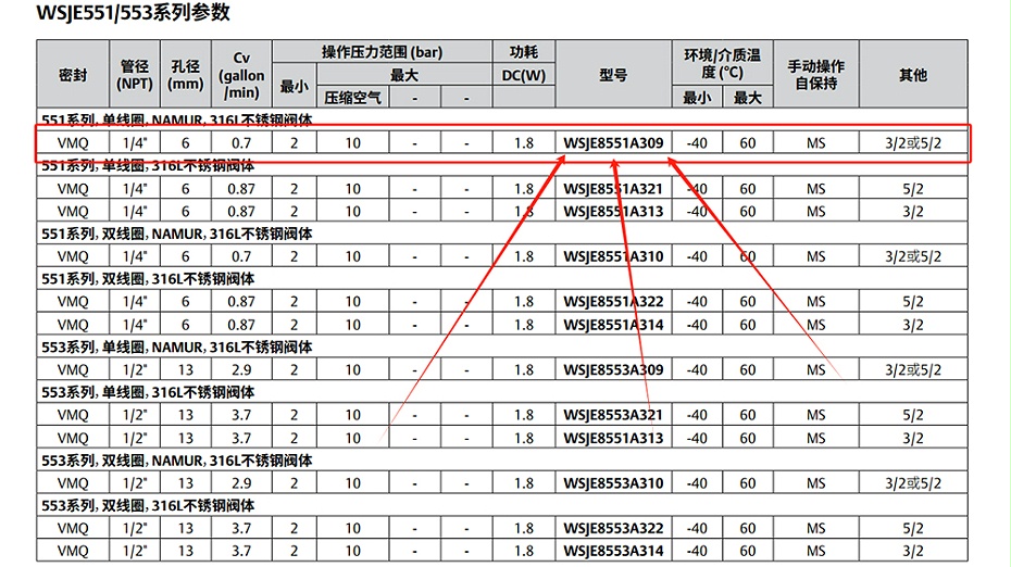 ASCO双隔室防爆电磁阀WSJE8551A309MO.图2