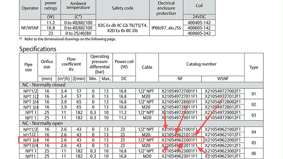 ASCO常开隔爆电磁阀X210549622001F1.图2
