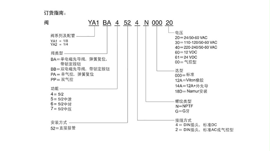 ASCOnumatics电磁阀YA2BA4524G00061.图