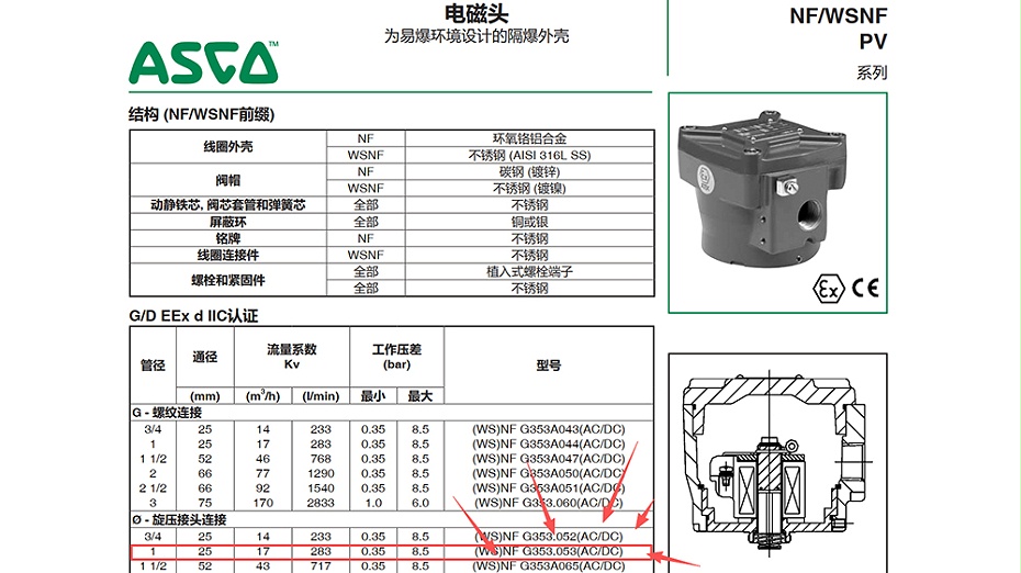 ASCO隔爆旋压式脉冲阀NFG353-053.图1