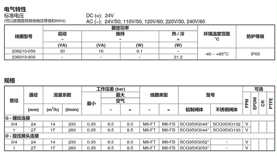 ASCO隔爆旋压式脉冲阀NFG353-053.图2
