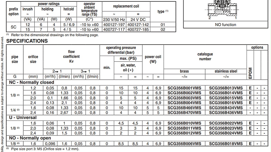 ASCO电磁阀SCG356B434VMS.图2