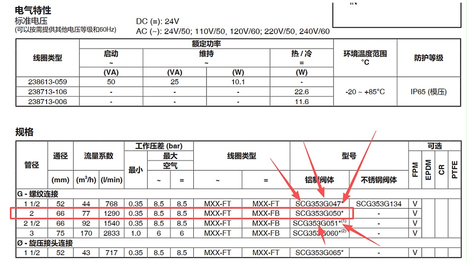 ASCO2寸脉冲阀SCG353G050.图2