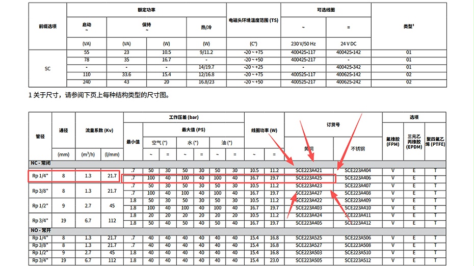 ASCO高压电磁阀SC8223A425.图1