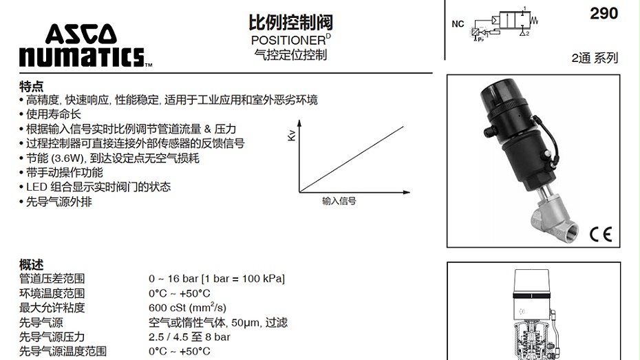 ASCO角型比例阀E290A068PDB79.图1