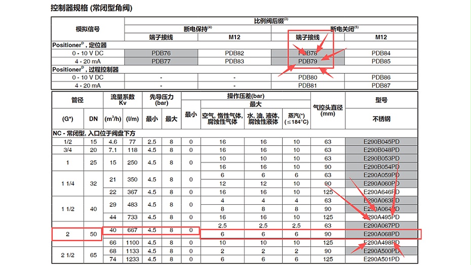 ASCO角型比例阀E290A068PDB79.图2