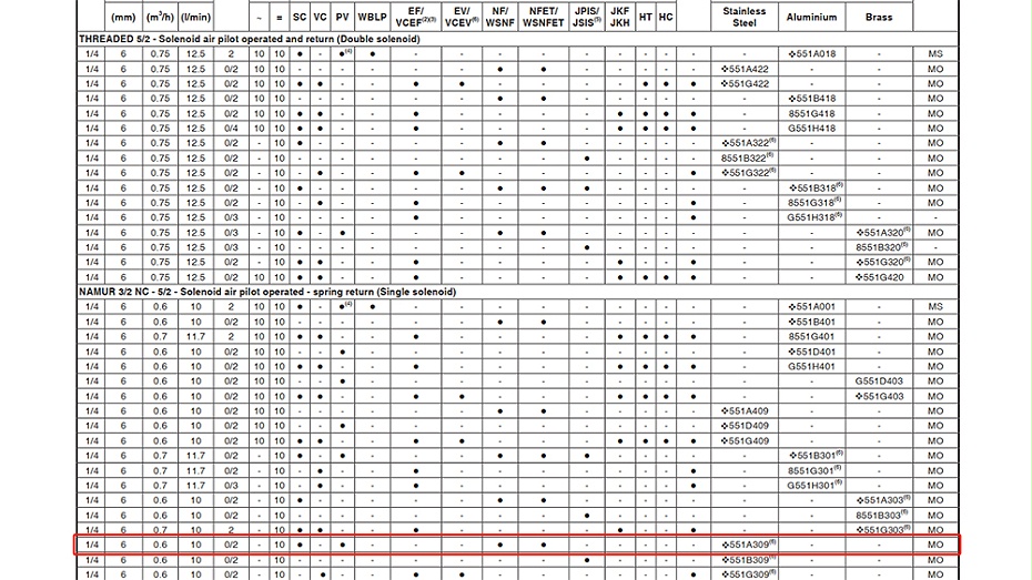 ASCO隔爆二位五通电磁阀NF8551A309MO.图2