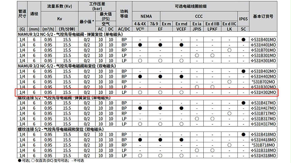ASCO双电控防爆电磁阀VCEFCM8531G302MO.图2