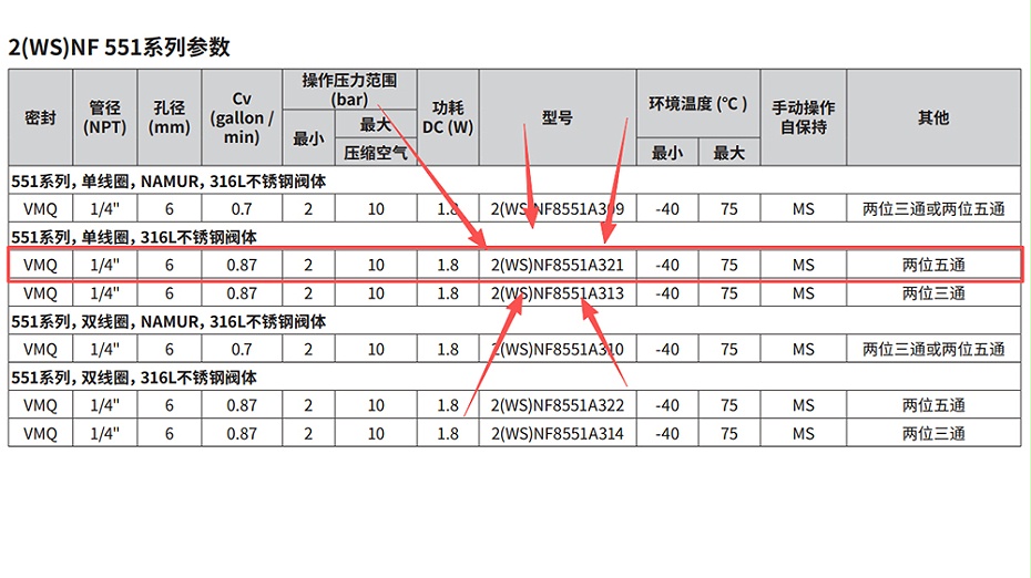 ASCO防浪涌二位五通电磁阀2WSNF8551A321.图2