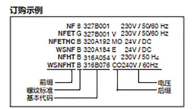 隔爆型线圈WSNF