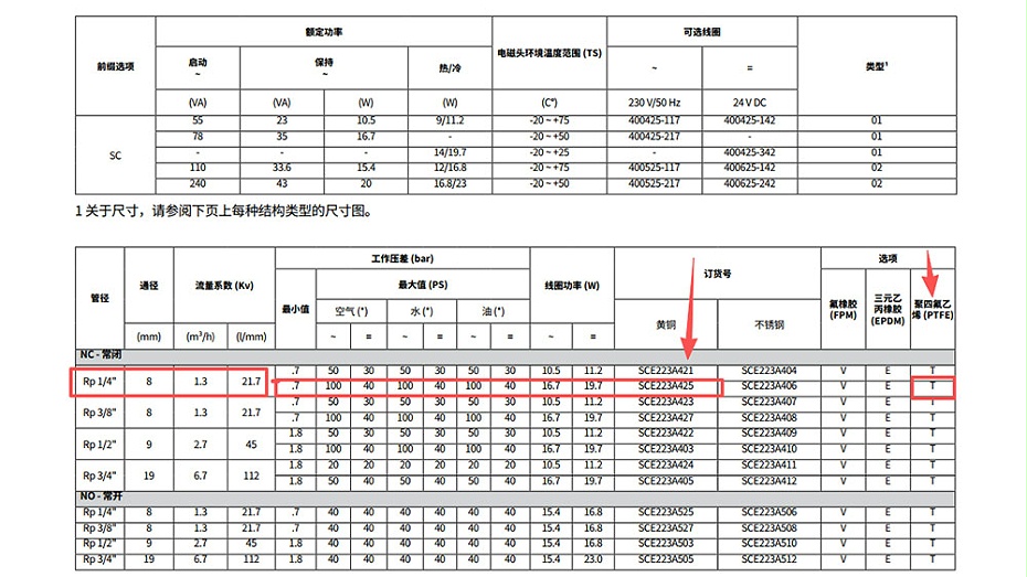 ASCO电磁阀SC8223A425T.图2