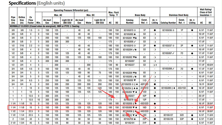 ASCO型电磁阀SC8210G008.图2
