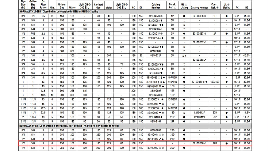 ASCO防爆常开型电磁阀VCEFCM8210G030.图2