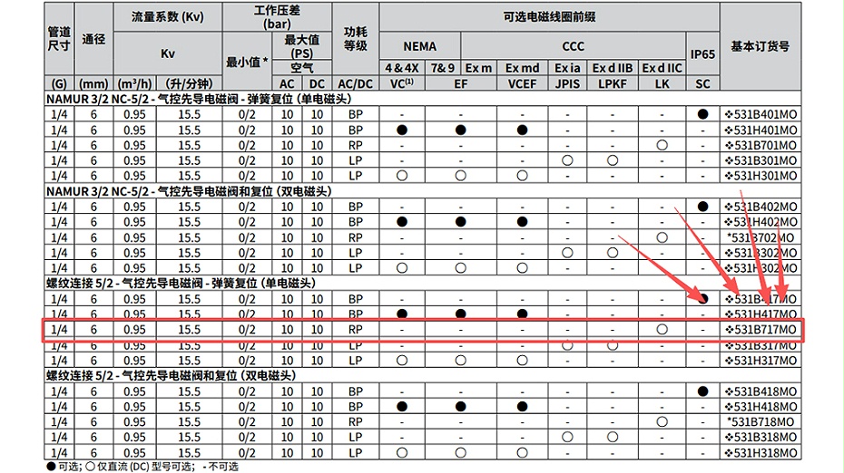 asco五通防爆电磁阀LK8531B717MO.图2