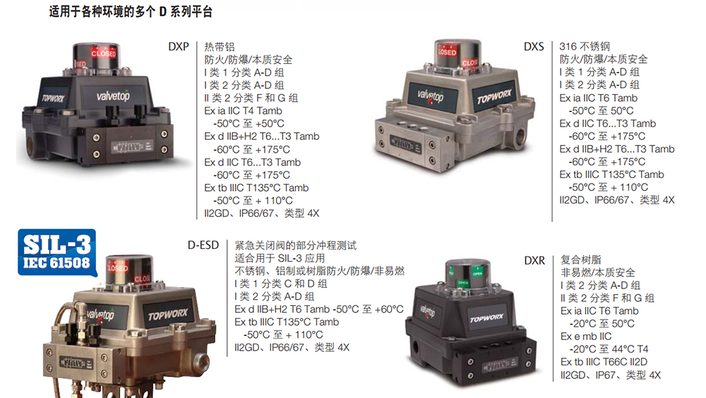 topworxL接近开关L回讯开关