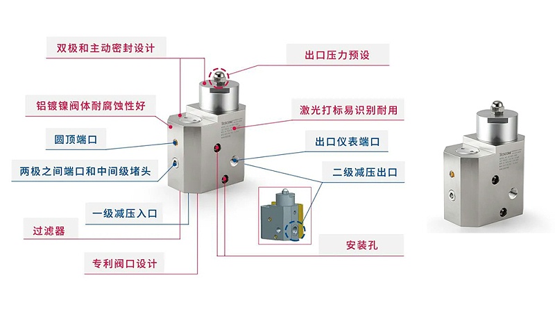 TESCOM车载氢气调压器