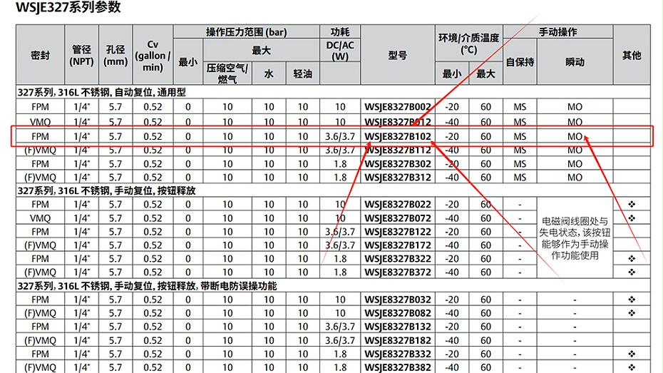 ASCO双隔室防爆电磁阀WSJE8327B102MO.图2