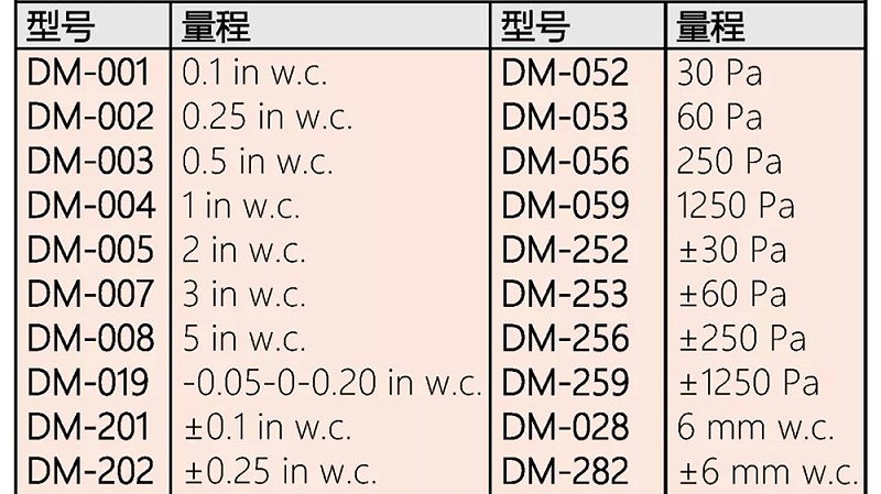DM系列型号表