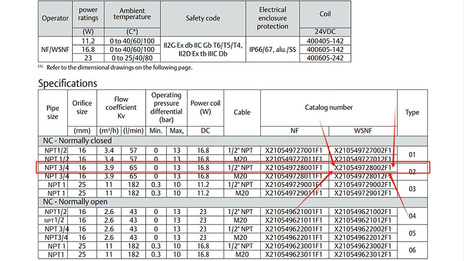 ASCO隔爆DN20电磁阀X210549728002F1.图2