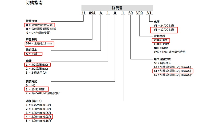 ASCO微型电磁阀U094A114X1V00V3.图2