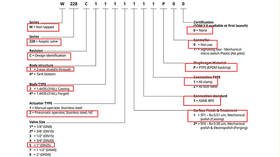 ASCO隔膜阀W228C1225111P00.图2