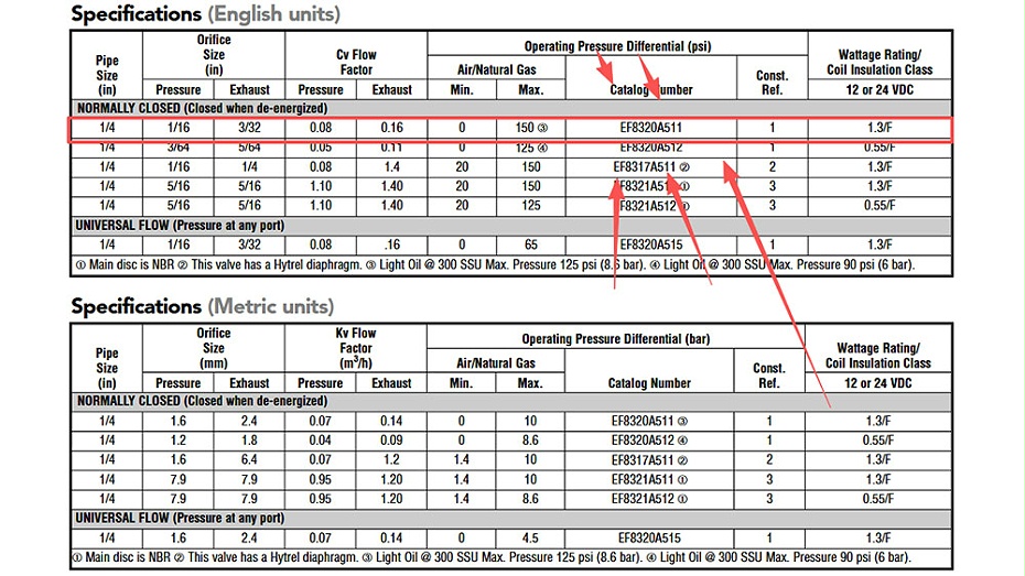 ASCO电磁阀EF8320A511CCC.图2