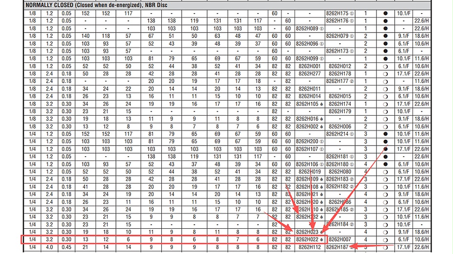 ASCO电磁阀8262H022.图2
