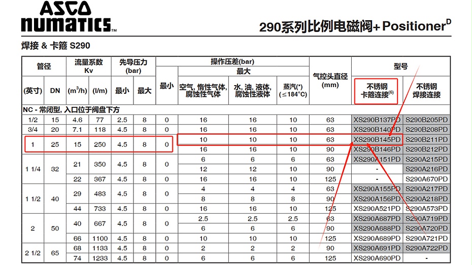 ASCO气控比例阀XS290B145PDB78.图1