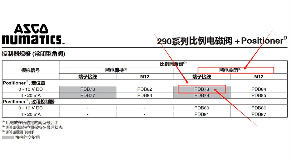 ASCO气控比例阀XS290B145PDB78.图2