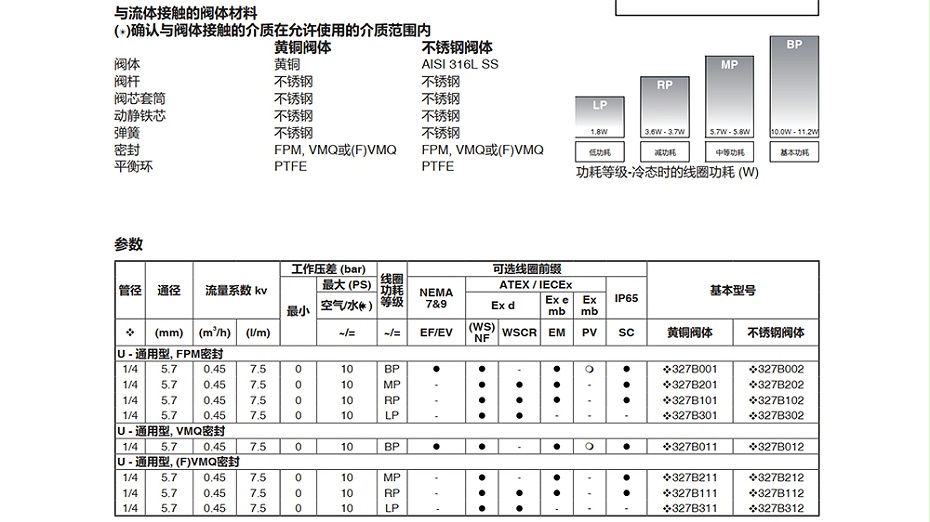 ASCO二位三通电磁阀WSNF8327B202-图2