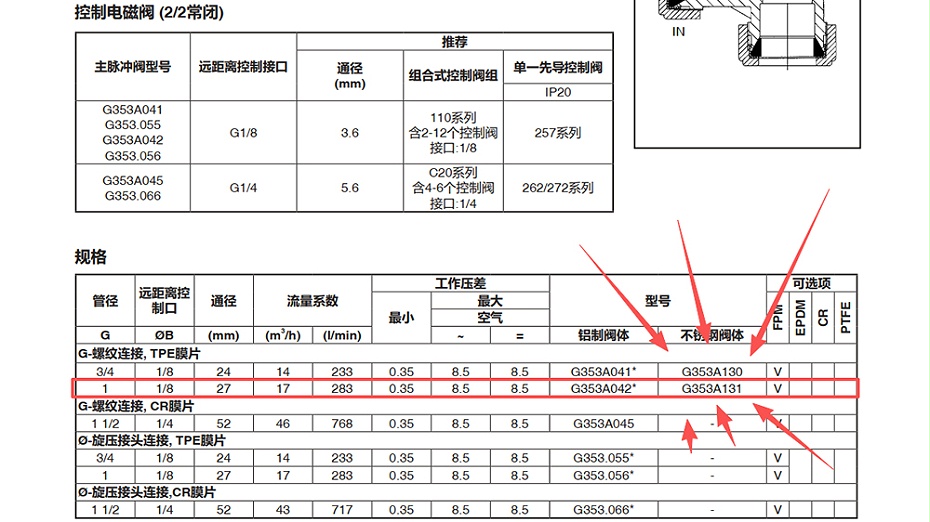 ASCO气控不锈钢脉冲阀G353A131.图2