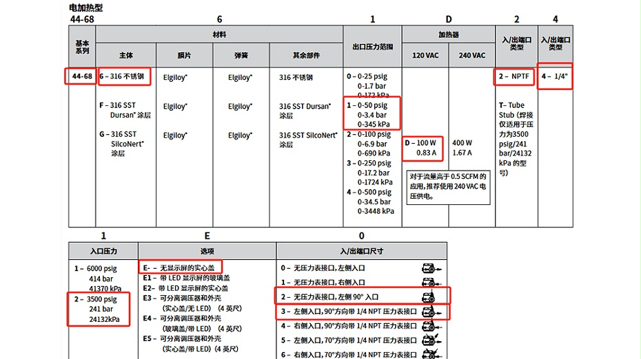 TESCOM减压阀44-6861D242E-3.图2