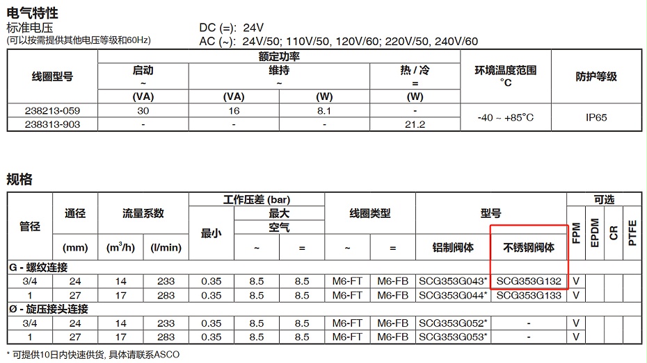 ASCO不锈钢隔爆脉冲阀WSNFG353D132.图1