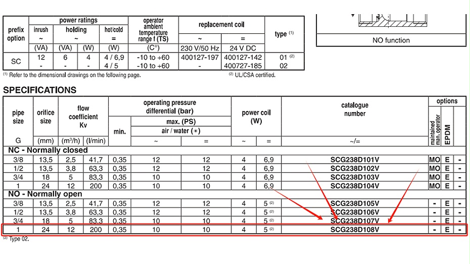 ASCO不锈钢电磁阀SCG238D108V.图2