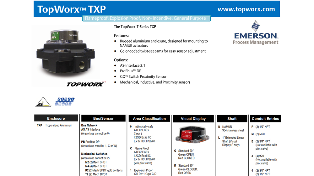 LTopWorx开关盒TXP-M2CGNPM