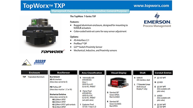 LTopWorx开关盒TXP-M2CGNPM
