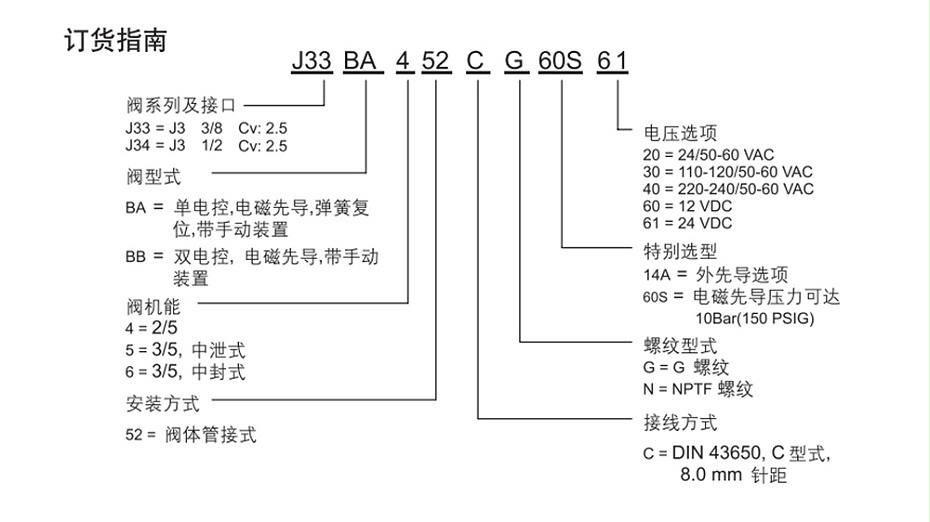 numatics电磁阀J34BA452CG60S40-图