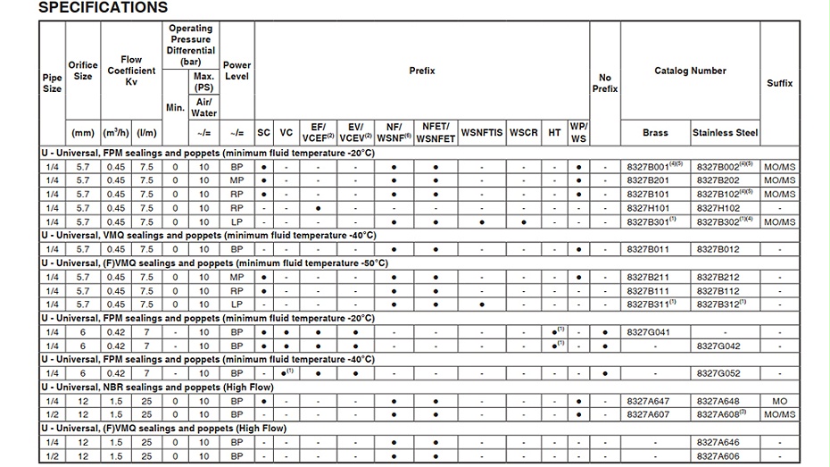 ASCO大口径二位三通电磁阀SC8327A607MS.图2