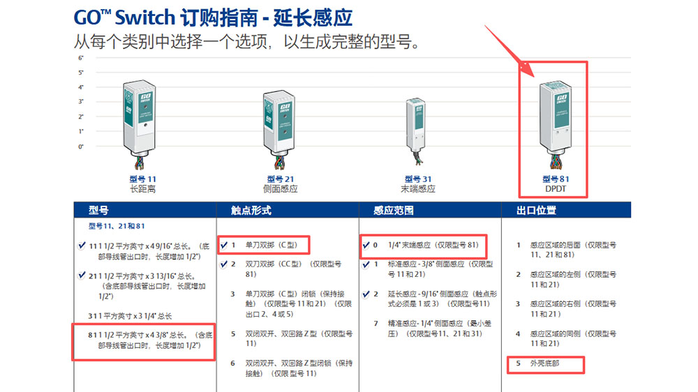 TOPWORX-Goswitch接近开关81-10518-A3.图1