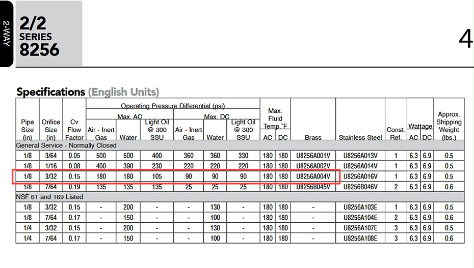 ASCO小口径两通电磁阀U82568004V.图2
