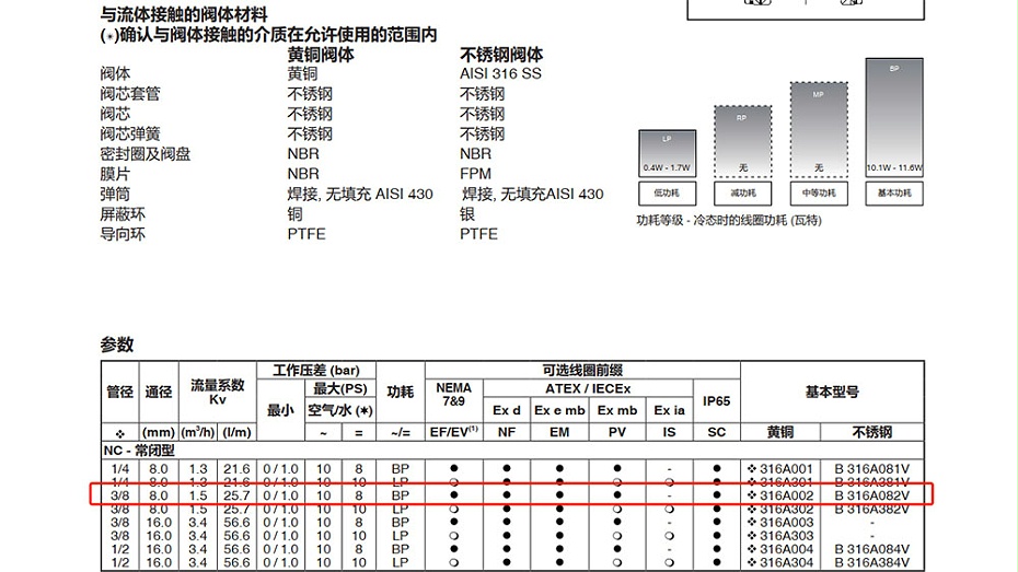 ASCO三通电磁阀EF8316G002MB.图2