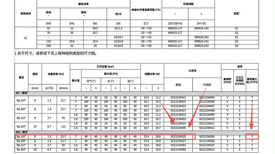 ASCO高压电磁阀SC8223A525.图2
