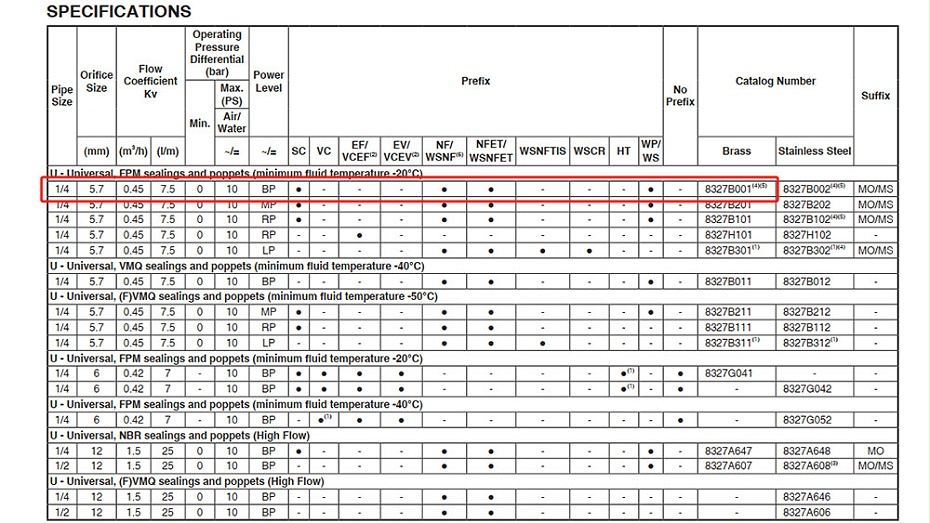 ASCO防爆二位三通电磁阀NFETG327B001.图2