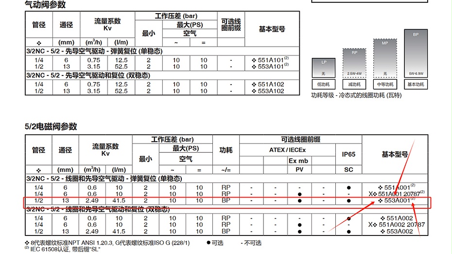 ASCO电磁阀SCG553A001MS.图2