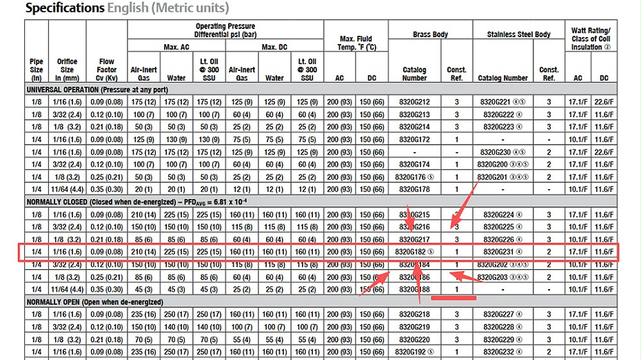ASCO二位三通电磁阀SC8320G182.图2