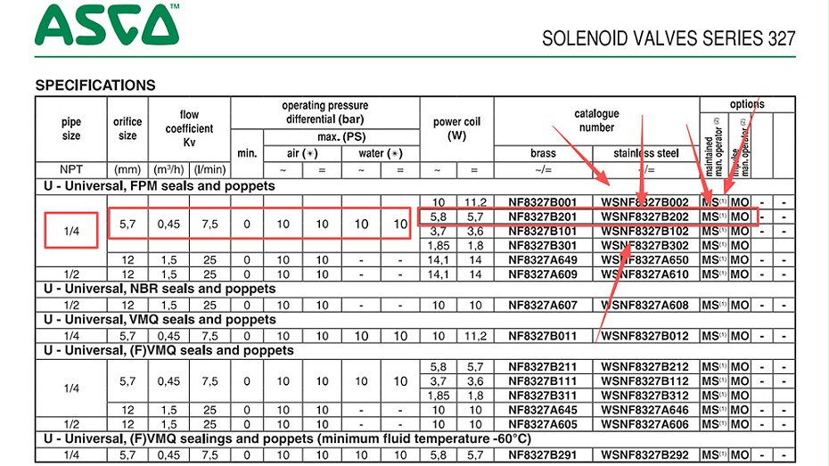 ASCO隔爆电磁阀NF8327B202MS.图2