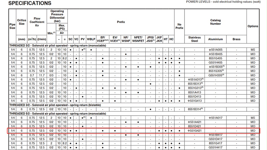 ASCO二位五通不锈钢电磁阀VCEVCM8551G421.图2