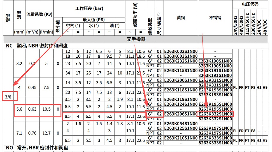 ASCO不锈钢电磁阀8263K332S1T00H1.图2