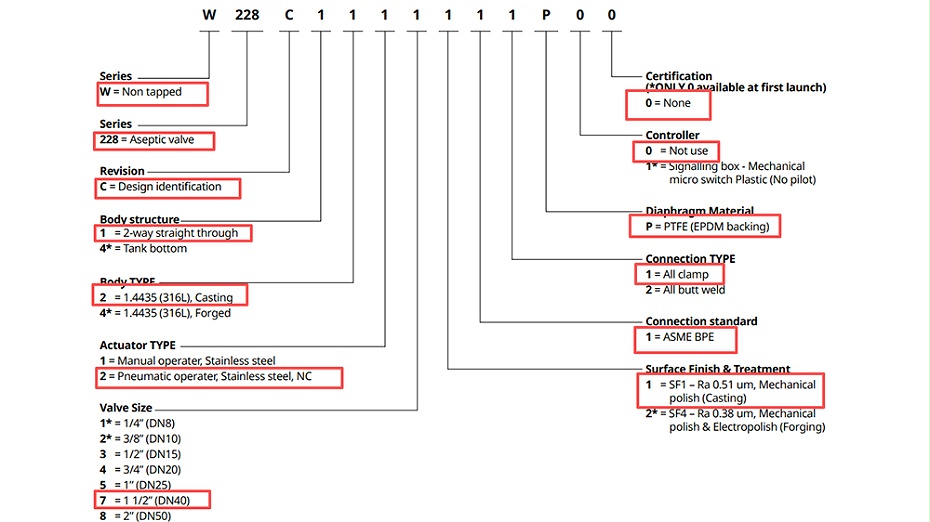 ASCO不锈钢隔膜阀W228C1227111P00.图2